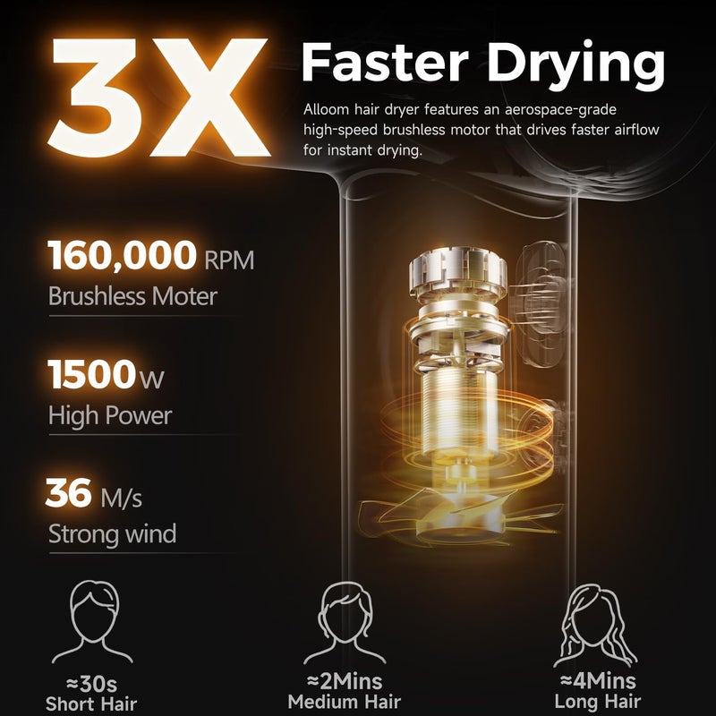 Alloom High-Speed Hair Dryer Pro | Trusted by Pro Stylists, Heat Damage Protection & 600 Million Ions Blow Dryer for Hair Care Beyond Salon, Fast Drying & Low Noise, Hairdryer with Diffuser, Nozzle, Comb - Image 3